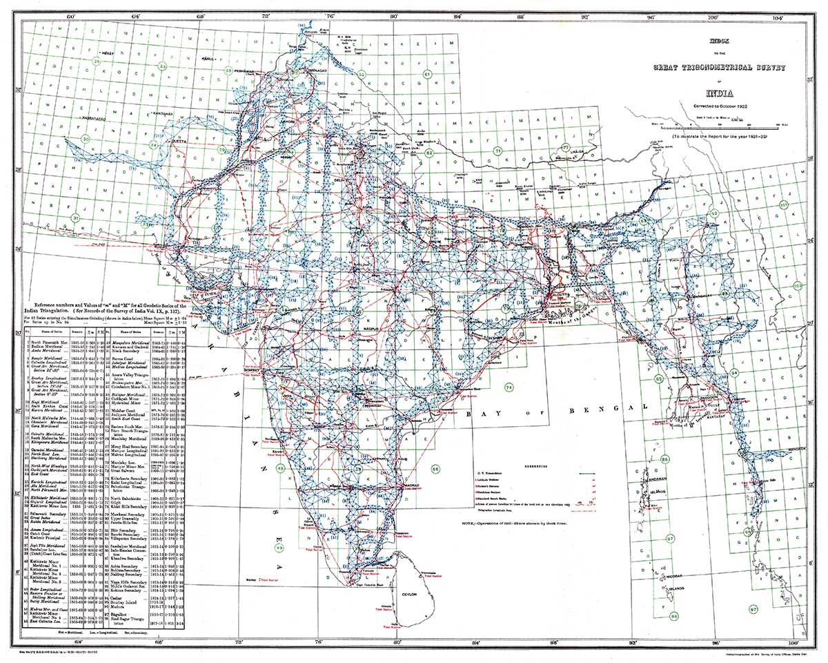 Great trigonometrical survey