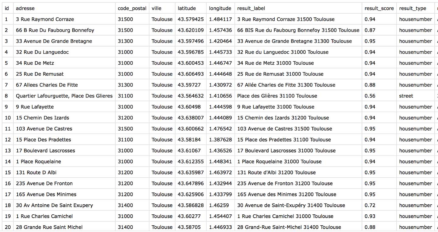 Extrait du fichier laposte_tlse_geocoded.csv